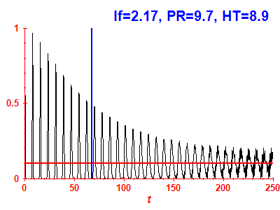 Survival probability